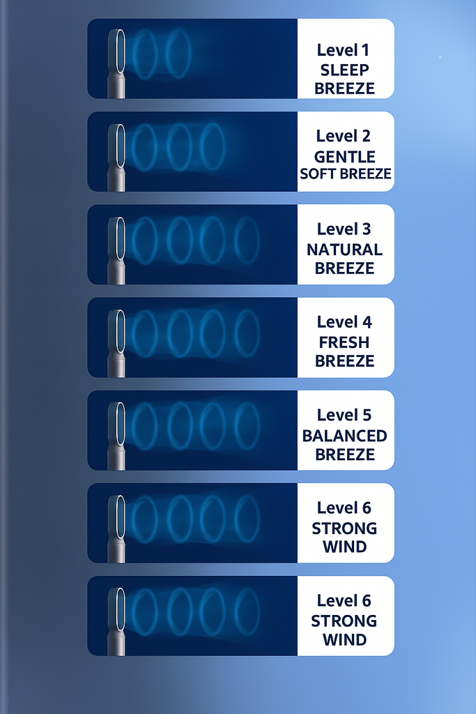 Airevo | Air Cooler with Bladeless Technology & 6 Speed Levels | USB Powered for Comfortable Cooling 2