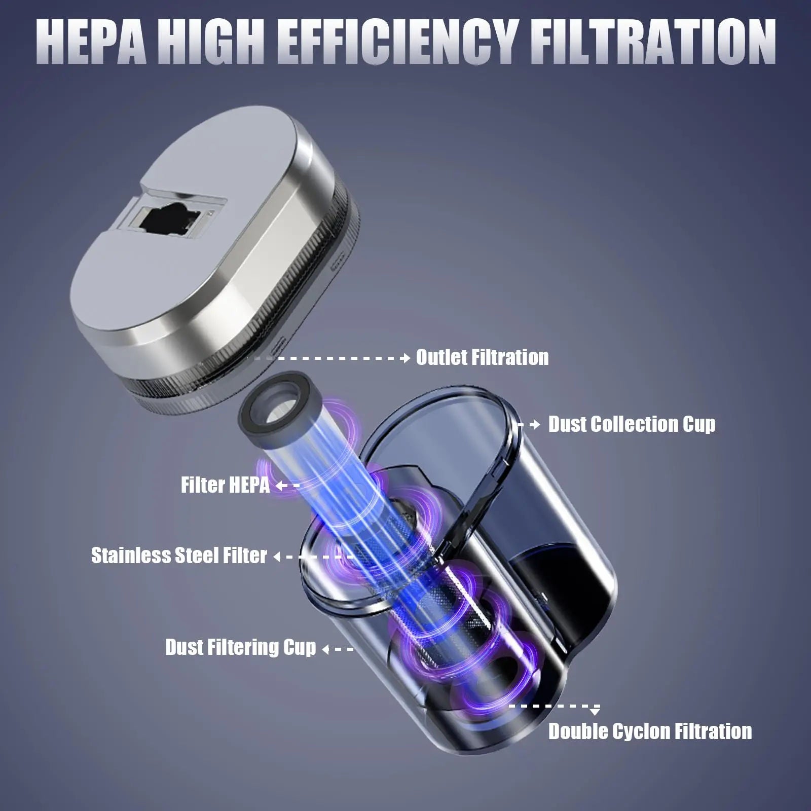 Mattress Vacuum Cleaner | 16kPa Suction UV-C Dust Mite Eliminator with Hot Air Sterilization, HEPA Filter, LED Display | MV-BLUE