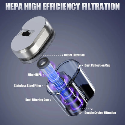 Mattress Vacuum Cleaner | 16kPa Suction UV-C Dust Mite Eliminator with Hot Air Sterilization, HEPA Filter, LED Display | MV-BLUE