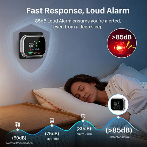 6-in-1 Portable Detector with Natural Gas & Temperature Humidity Sensors | HD16