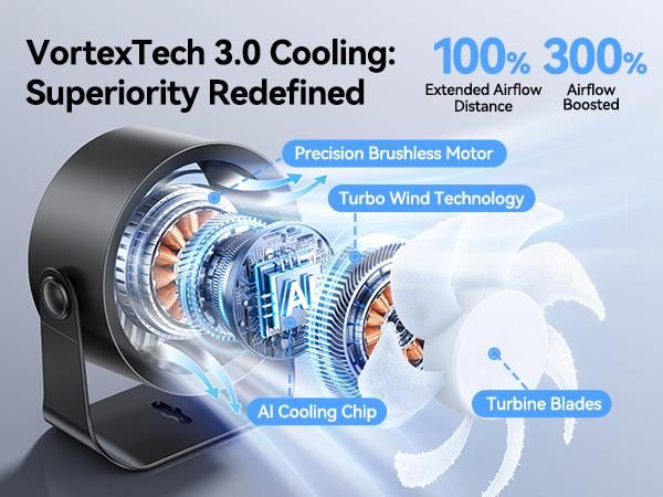 Rechargeable USB Desk Fan with 100 Speeds, 360° Rotation, Wall Mount, LED Display