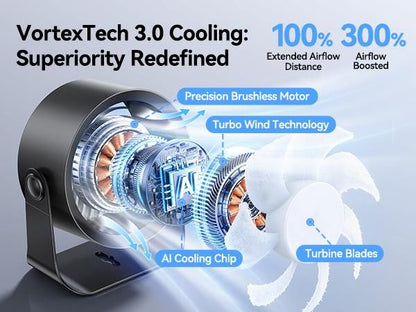 Rechargeable USB Desk Fan with 100 Speeds, 360° Rotation, Wall Mount, LED Display