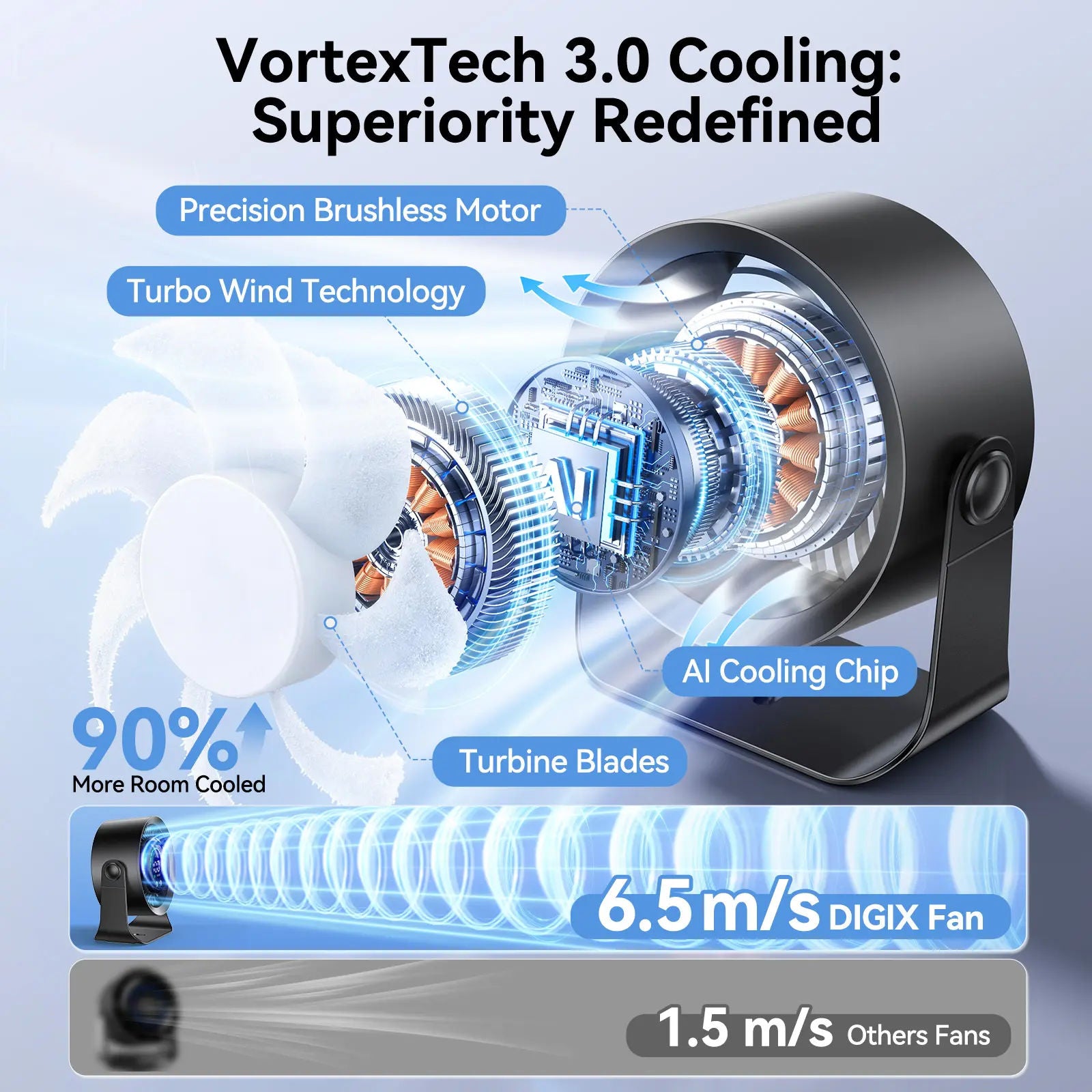 Rechargeable USB Desk Fan with 100 Speeds, 360° Rotation, Wall Mount, LED Display