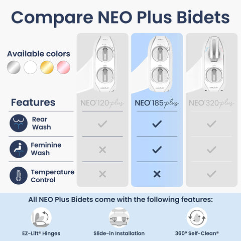 Dual Nozzle Bidet Toilet Seat Attachment | Rear & Feminine Wash, 360° Self-Clean | NEO 185 Plus