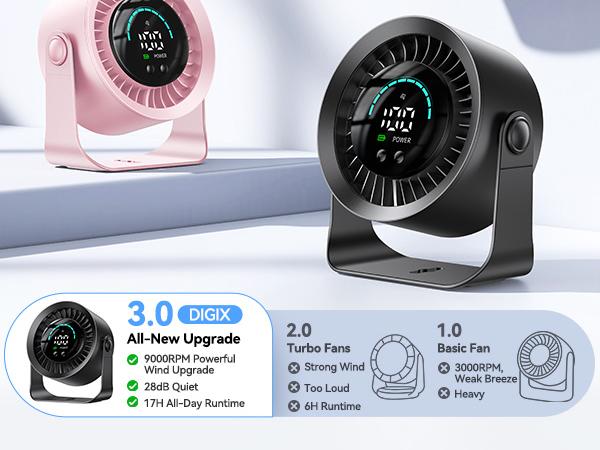 Rechargeable USB Desk Fan with 100 Speeds, 360° Rotation, Wall Mount, LED Display