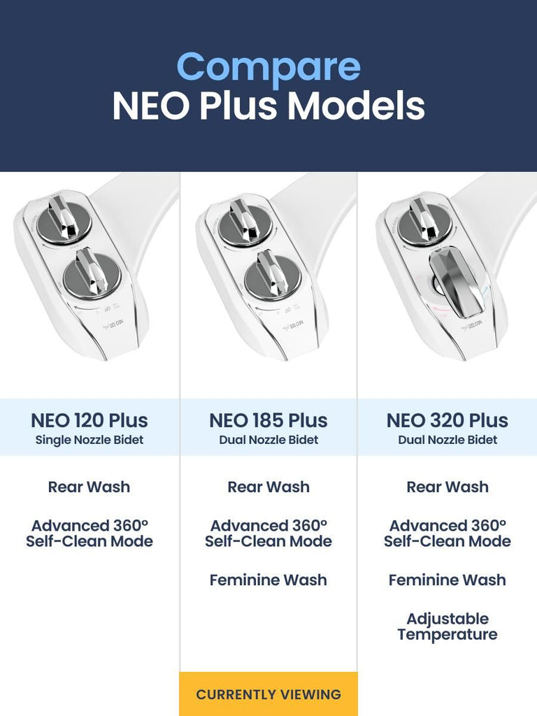 Dual Nozzle Bidet Toilet Seat Attachment | Rear & Feminine Wash, 360° Self-Clean | NEO 185 Plus