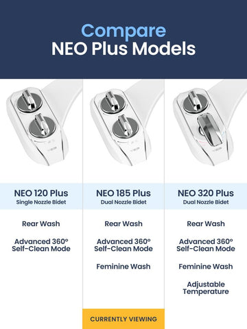 Dual Nozzle Bidet Toilet Seat Attachment | Rear & Feminine Wash, 360° Self-Clean | NEO 185 Plus