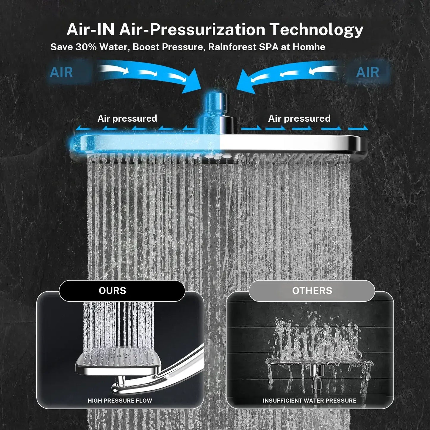 Dock-Free Dual Rain Shower Head Combo - 12" High-Pressure Rainfall Shower